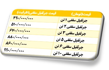 هزینه ساخت انواع جرثقیل های سقفی در صنایع